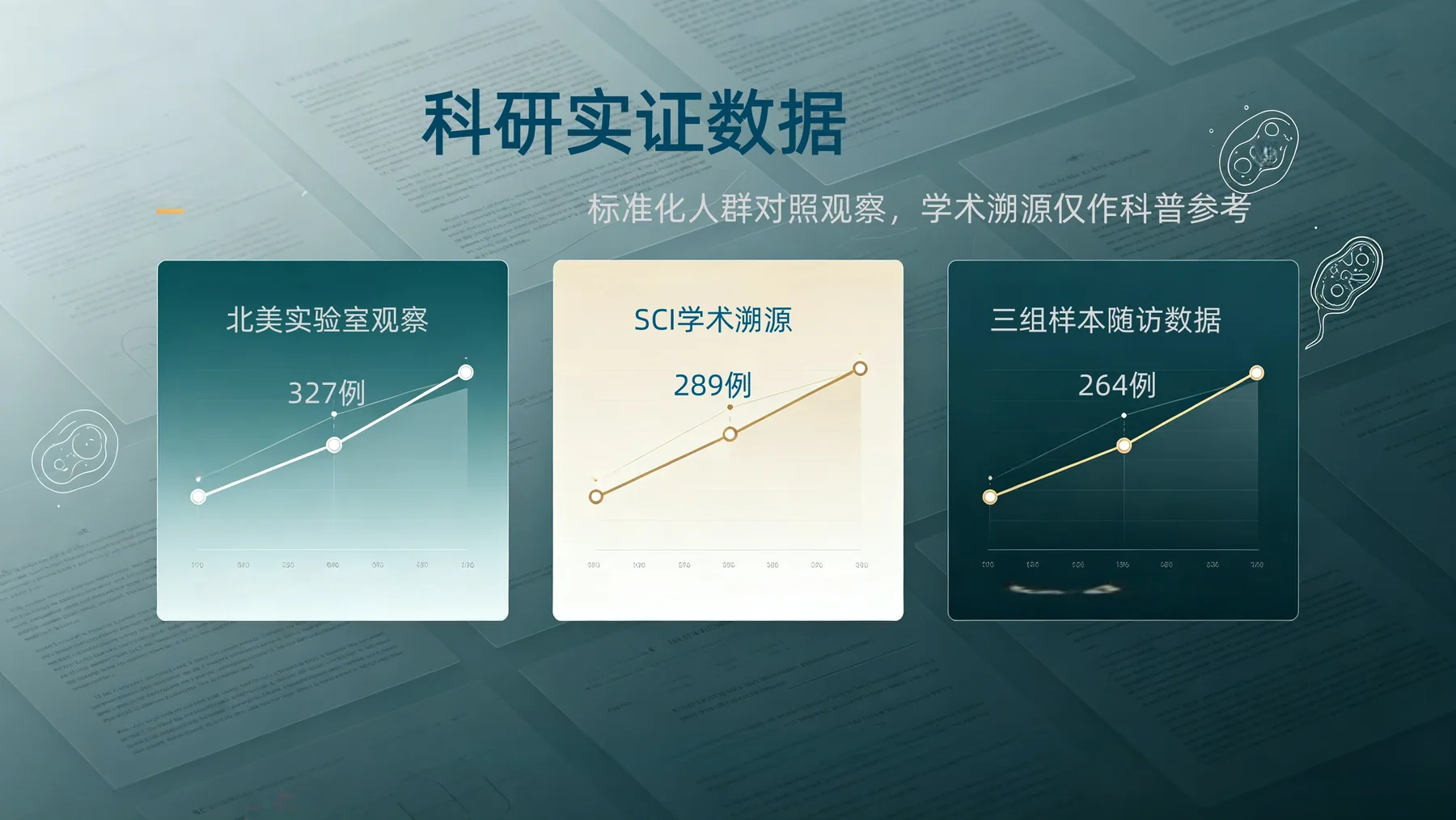科研实证数据说明：327、289与264例随访如何理解